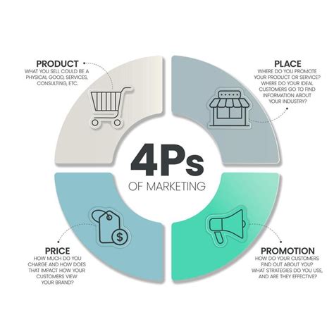 4Ps Model of marketing mix infographic presenation template with icons ...