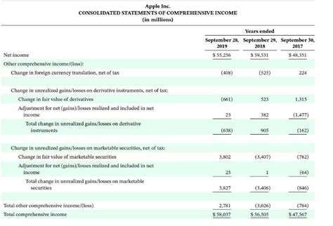 Solved The Financial Statements Of Apple Inc Ar Solutioninn