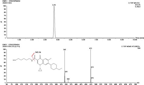 The Liquid Chromatography Lc Msms Spectrum Of Enrofloxacin Enr 1 Download Scientific Diagram