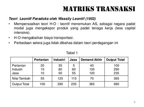 Contoh Soal Dan Jawaban Matriks Input Output