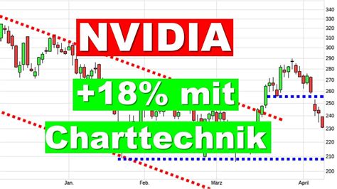 Nvidia Aktie Mit Charttechnik Aktienanalyse Aktien Investieren