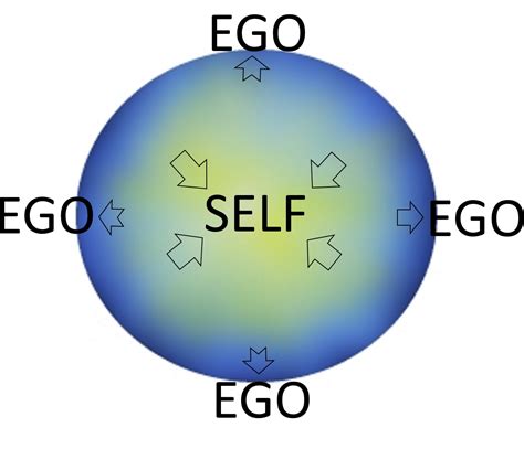 Ego Falls and Forgets – Gnostic Insights