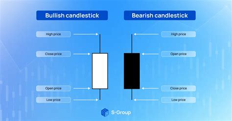 Candlestick analysis in Forex: definition and patterns