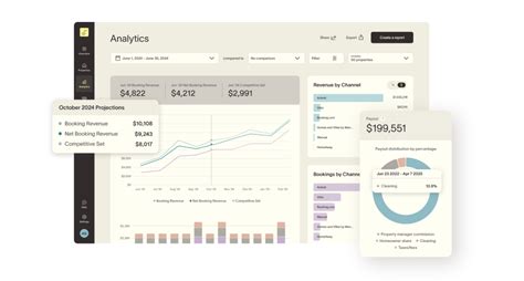 How Much Do Airbnb Property Managers Really Charge