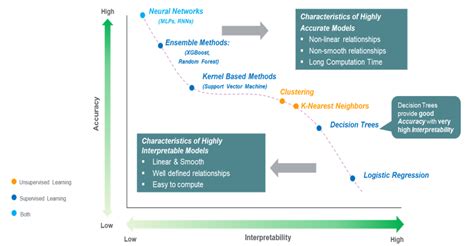 Text Classification With Python And Some Ai Explainability Reslan