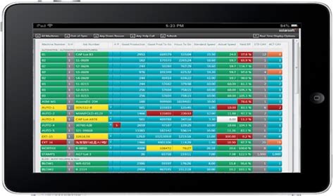 Epicor Advanced Mes Manufacturing Software 2020 Reviews Pricing And Demo