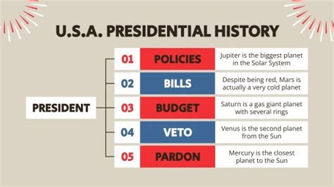 USA Presidential History Infographics | Google Slides & PPT