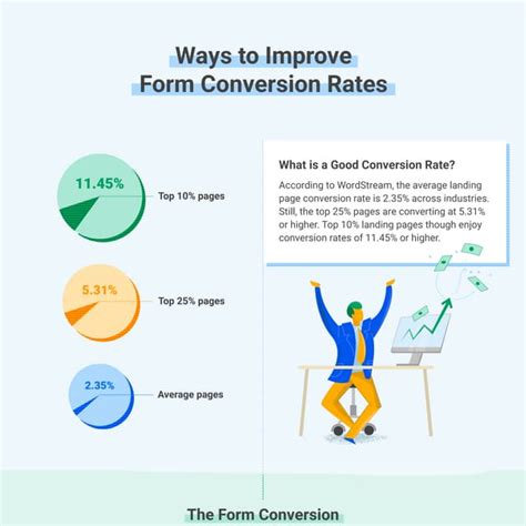 Conversion Rate Optimization Tips For Web Forms Pdf Free Download