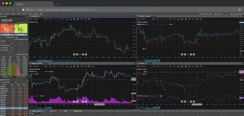 Access the SWFX via JForex trading platform