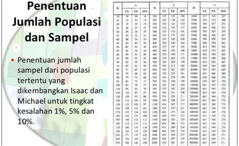 Cara Menentukan Jumlah Sampel Jika Populasi Diketahui Otosection