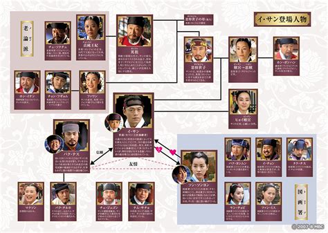 イサンの相関図キャストex一覧！カメオ登場人物もお届け！｜韓流を愛して止まない：かんらぶ