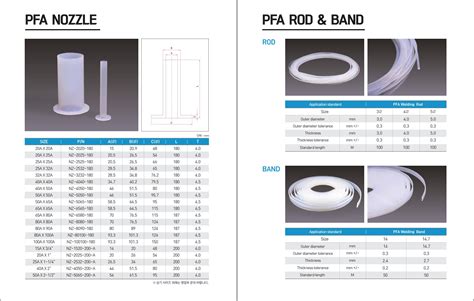 PFA NOZZLE PFA ROD BAND 上海凯美思信息技术有限公司