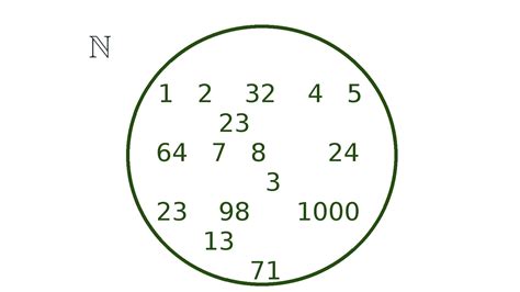 Conjunto Natural - Conjunto dos números naturais: Conceitos básicos | Matemática