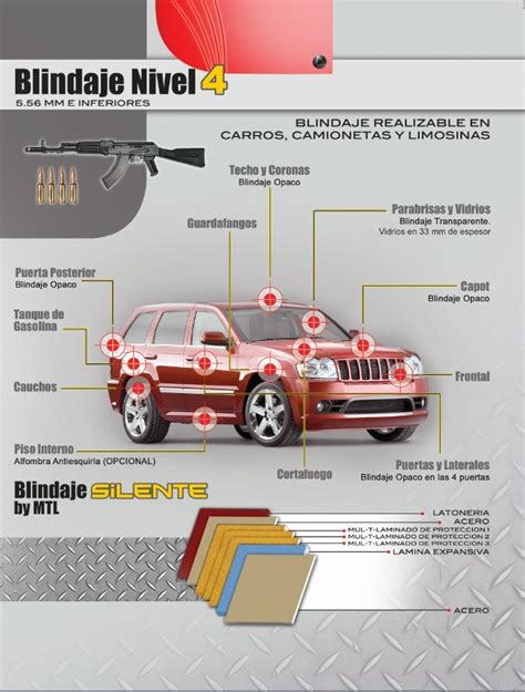 Blindaje Automotriz Blindaje Equipo Militar Sistemas De Seguridad