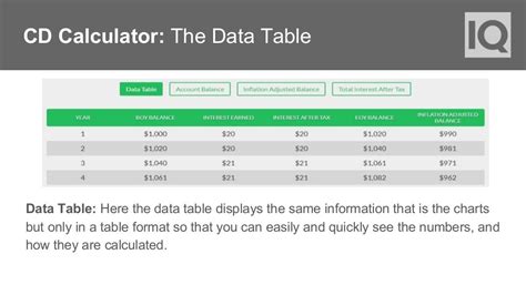 CD Calculator