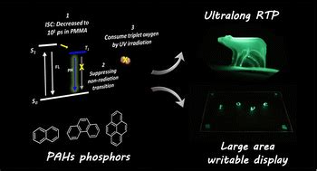 Ultralong Room Temperature Phosphorescence From Polycyclic Aromatic