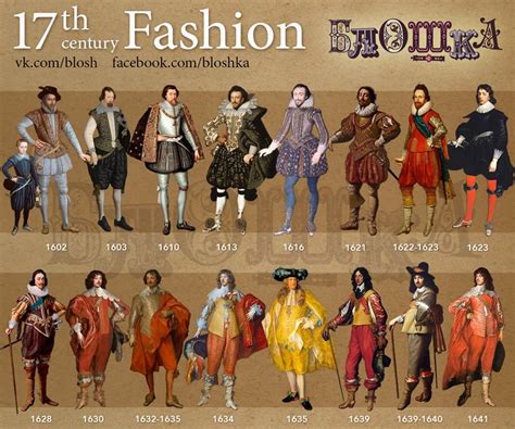 Fashion In The Years 16001699 Barock Mode Renaissance Mode