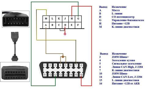 A Comprehensive Guide To Understanding Obd 16 Pin Connector Diagram