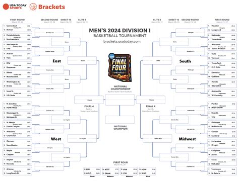 Free Printable Ncaa Bracket Pool Download Free Printable Ncaa Bracket