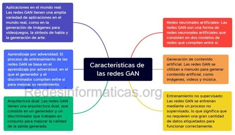 Redes GAN Qué son Características funciones y ventajas