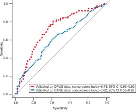 A Model For Predicting The Risk Of De Novo Stress Urinary Incontinence