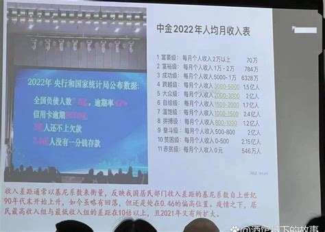 大包王朝xi Dynasty On Twitter 2020年5月28日，李克强在记者会上提到“有6亿人每个月的收入也就1000元” 对比“中金2022年人均月收入表” 每月个人收入