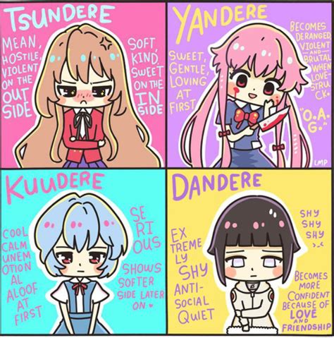 Anime Terms: 101 Diagram | Quizlet