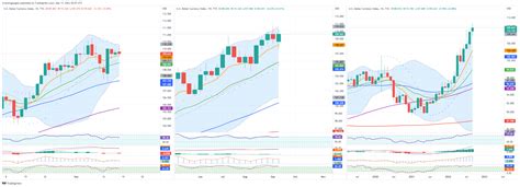 DXY Weekly Analysis 16 09 2022 DXY DollarIndex Markets USD