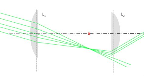 Aperture And Field Stops Course Wiki