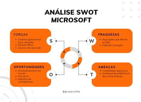 todo dia Furacão Desatualizado analise swot pronta Doença acumular virtude