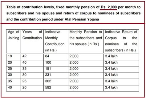 Atal Pension Yojana Online Apply, Calculator, Statement 2024