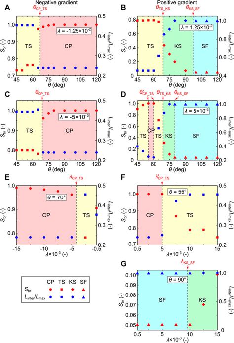 Frontiers A Pore Filling Based Model To Predict Quasi Static