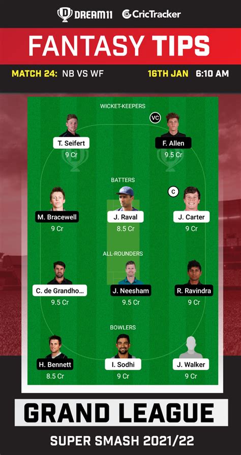 Nb Vs Wf Dream Prediction Fantasy Cricket Tips Playing Pitch