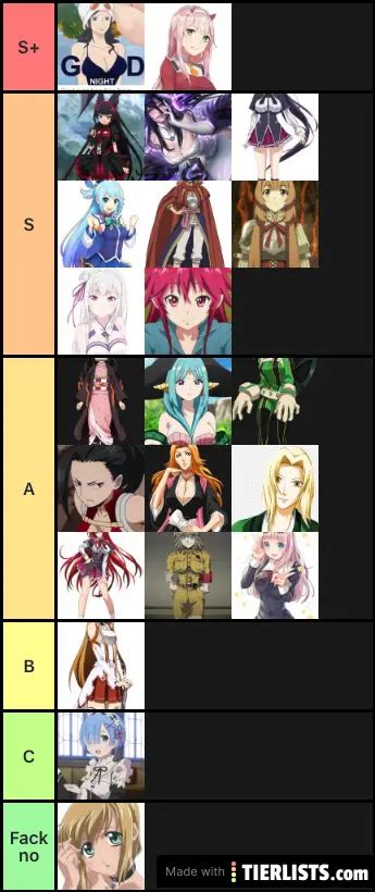 My top waifu Tier List Tier List - TierLists.com