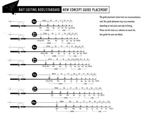 Rod Guide Size Chart Crb Guide Spacing Chart