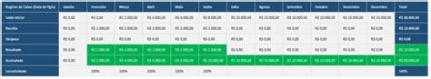 Regime de caixa e regime de competência Diferenças e exemplos