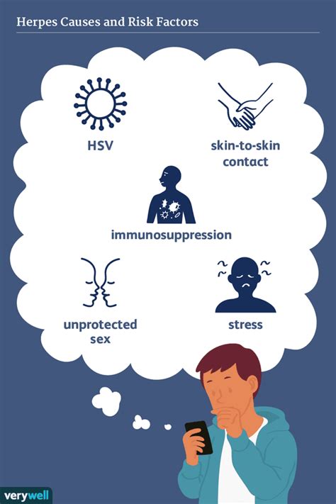 Causas Y Factores De Riesgo Del Herpes Medicina B Sica