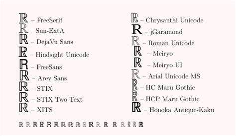 unicode-math: Double-struck math fonts - TeX - LaTeX Stack Exchange