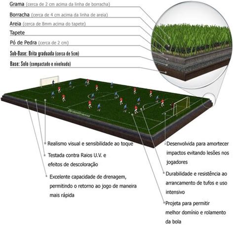 Grama Artificial Para Paisagismo Brasgrama