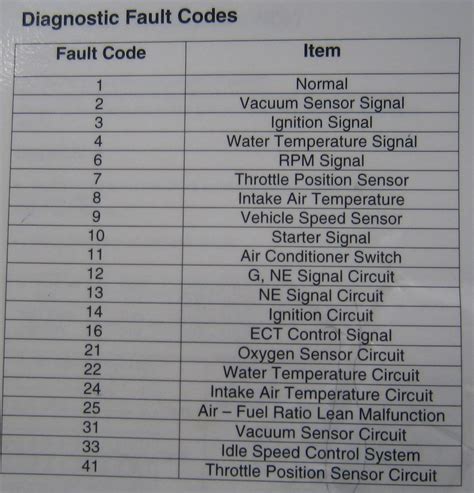 Toyota Engine Code P0016