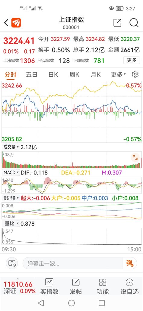 大盘分时图黄蓝线解说财富号东方财富网