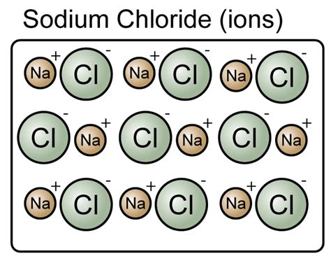 Element and Compound - SPM Chemistry