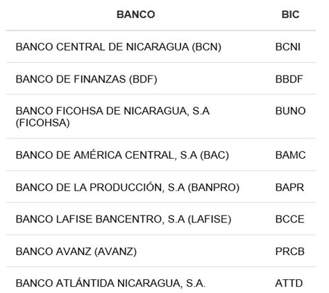 Información Sobre El Iban Banco Central De Nicaragua