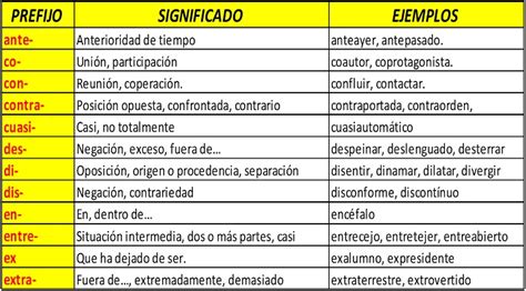 Ejemplos De Palabras Con Prefijos Images And Photos Finder