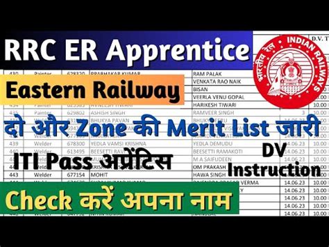 Eastern Railway Apprentice New Merit List 2023 RRC ER Apprentice 2022