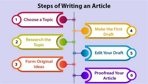 How To Write A Good Article Format Types Tips And Examples