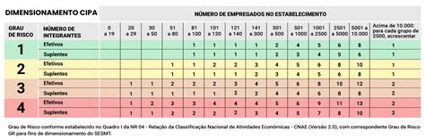 CIPA saiba tudo sobre a comissão e o que orienta a nova NR 5