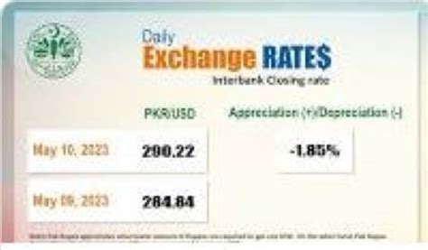 US Dollar About To Top Rs300 Mark Against Pakistani Rupee In Interbank