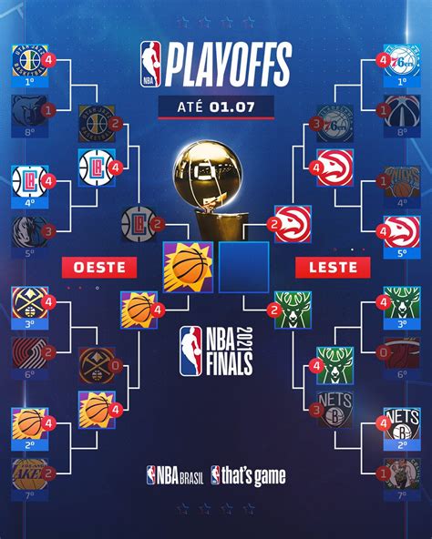 Nba Brasil On Twitter Atualizando O Chaveamento Dos Nbaplayoffs