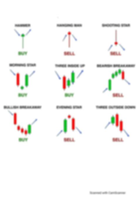 SOLUTION Candlestick Patterns Sheet Studypool